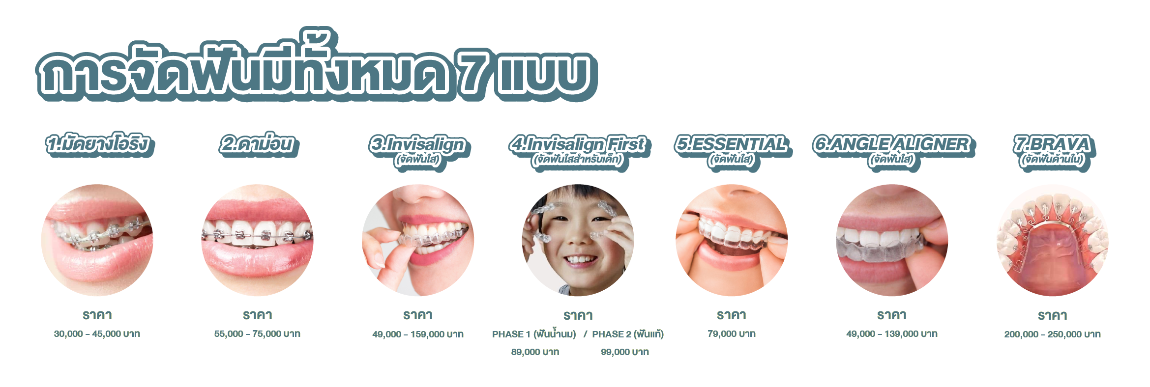คลินิกทันตกรรมยิ้มหวาน อยุธยา บริการจัดฟัน ทำฟัน